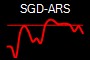 SGD-ARS